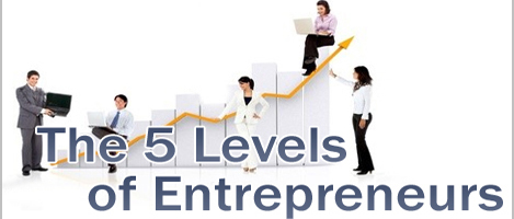 Levels of Successful Entrepreneurship