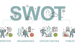 SWOT Analysis Elements & Purpose